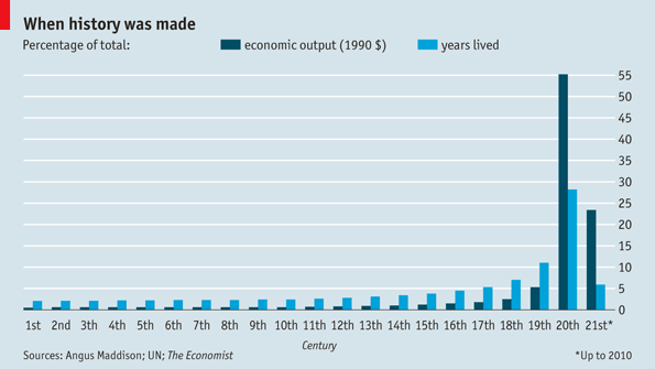 economic history.gif